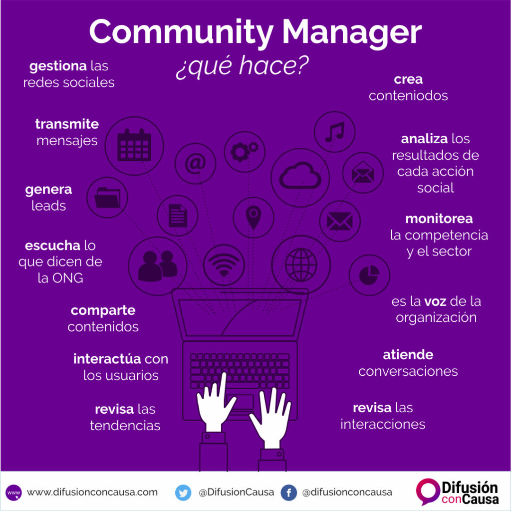 ¿Qué es un community manager? - Difusión con causa